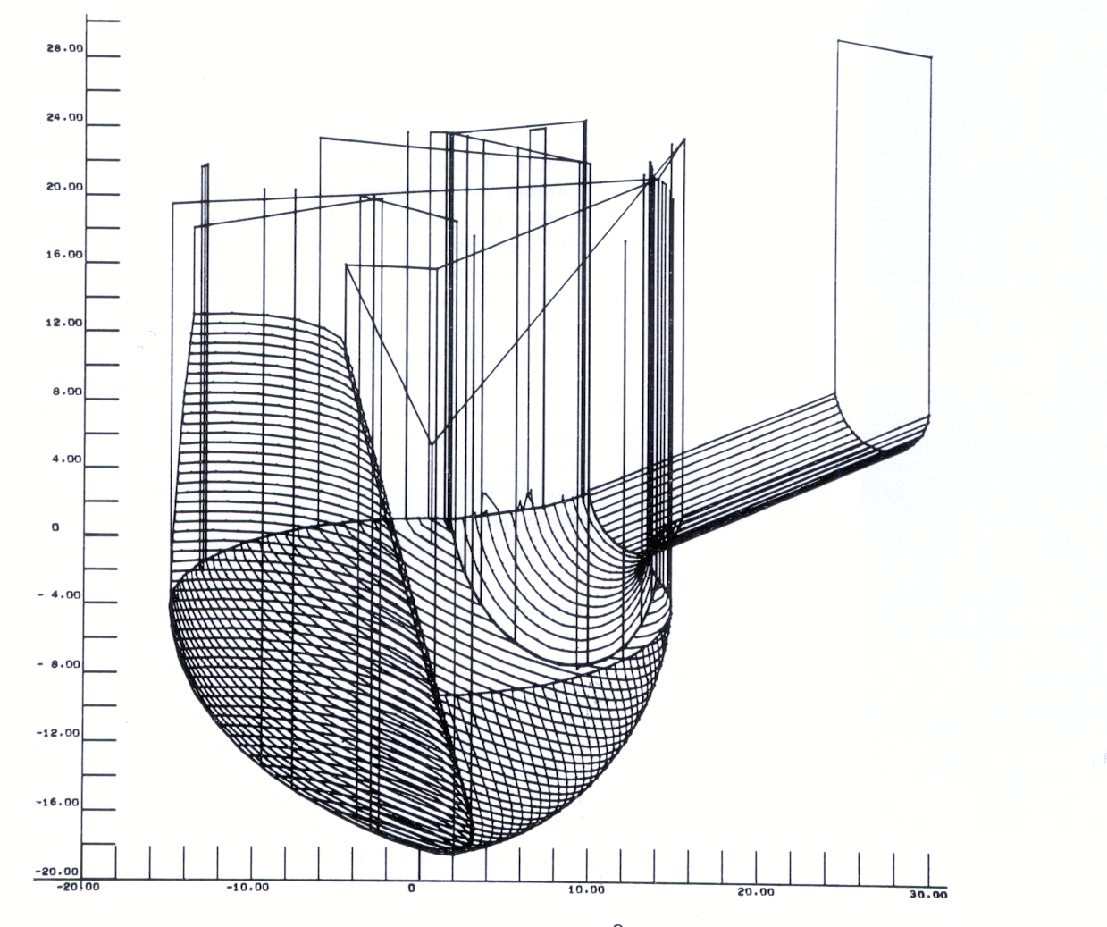 Convolutes