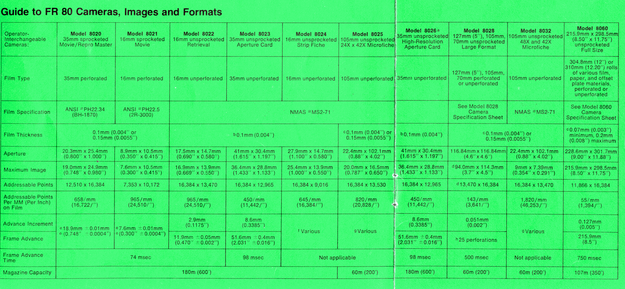 The FR80 Cameras