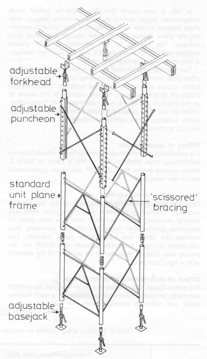Fig 6. Millshore scaffold tower (S2). 'Exploded' view