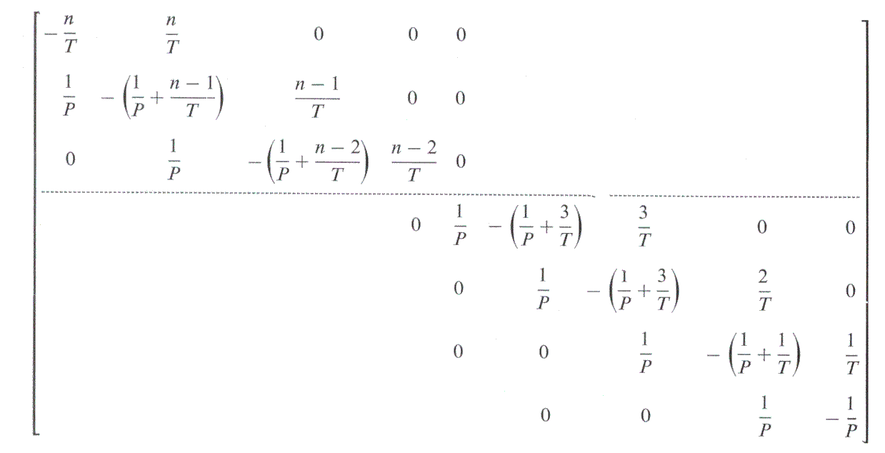 Rate of transition
