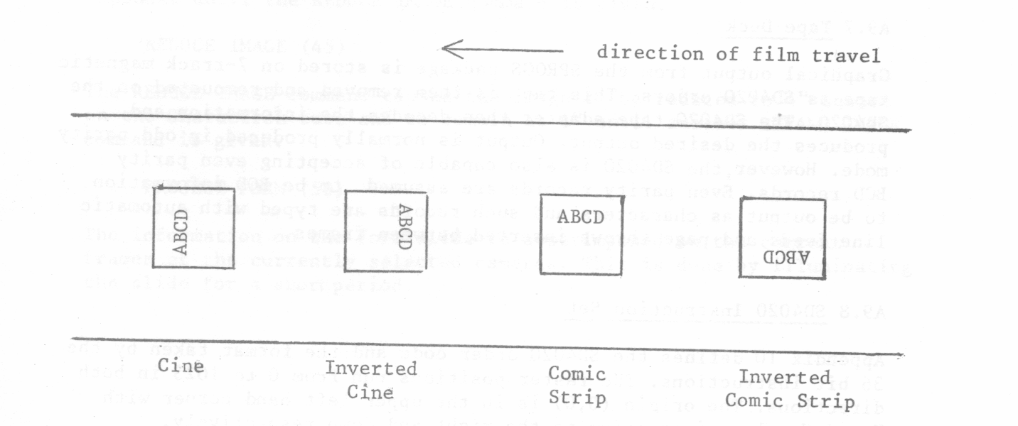 Fig A9.3