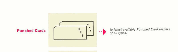 Punched Cards