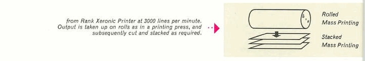 Rank Xerox Printer