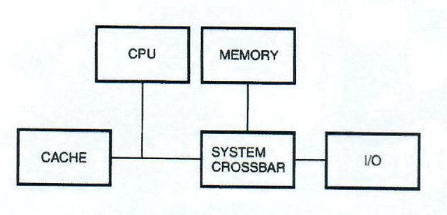 Figure 1: Simple Crossbar