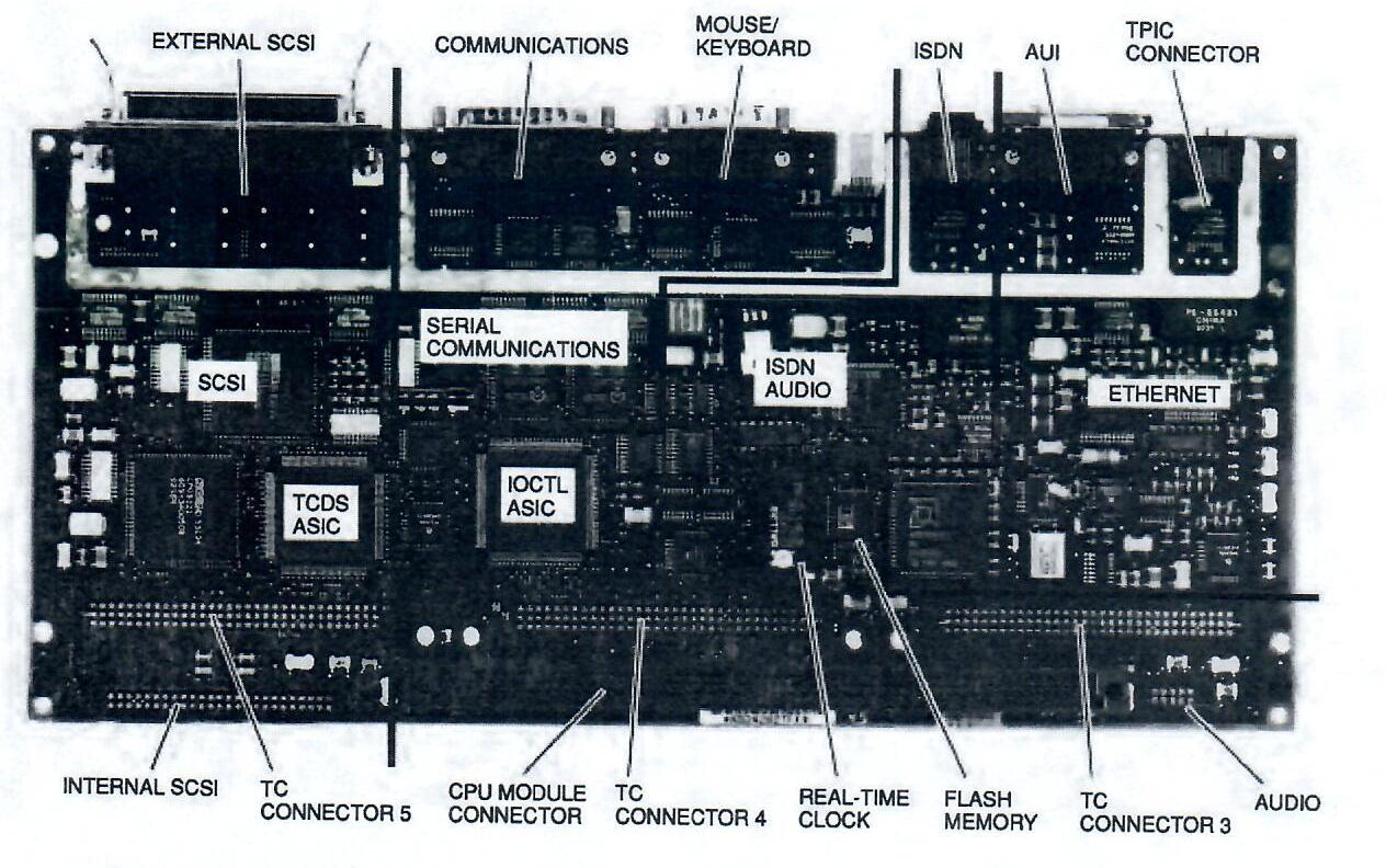 Figure 8: I/O Module