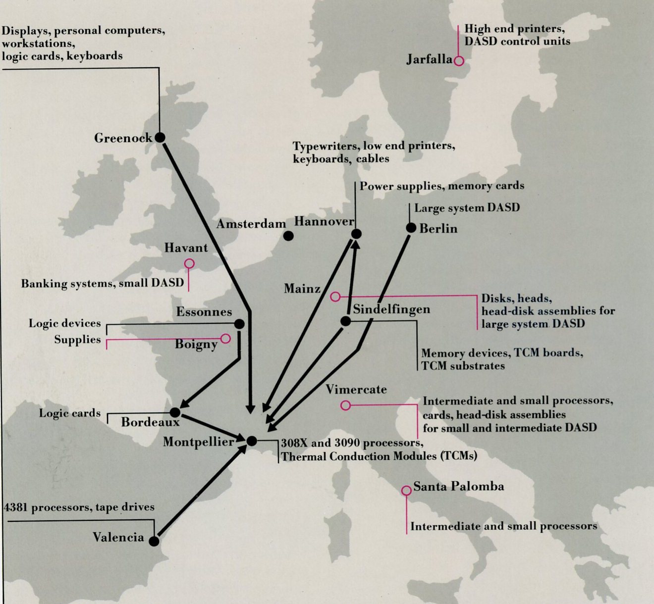 Mission of IBM Manufacturing Plants