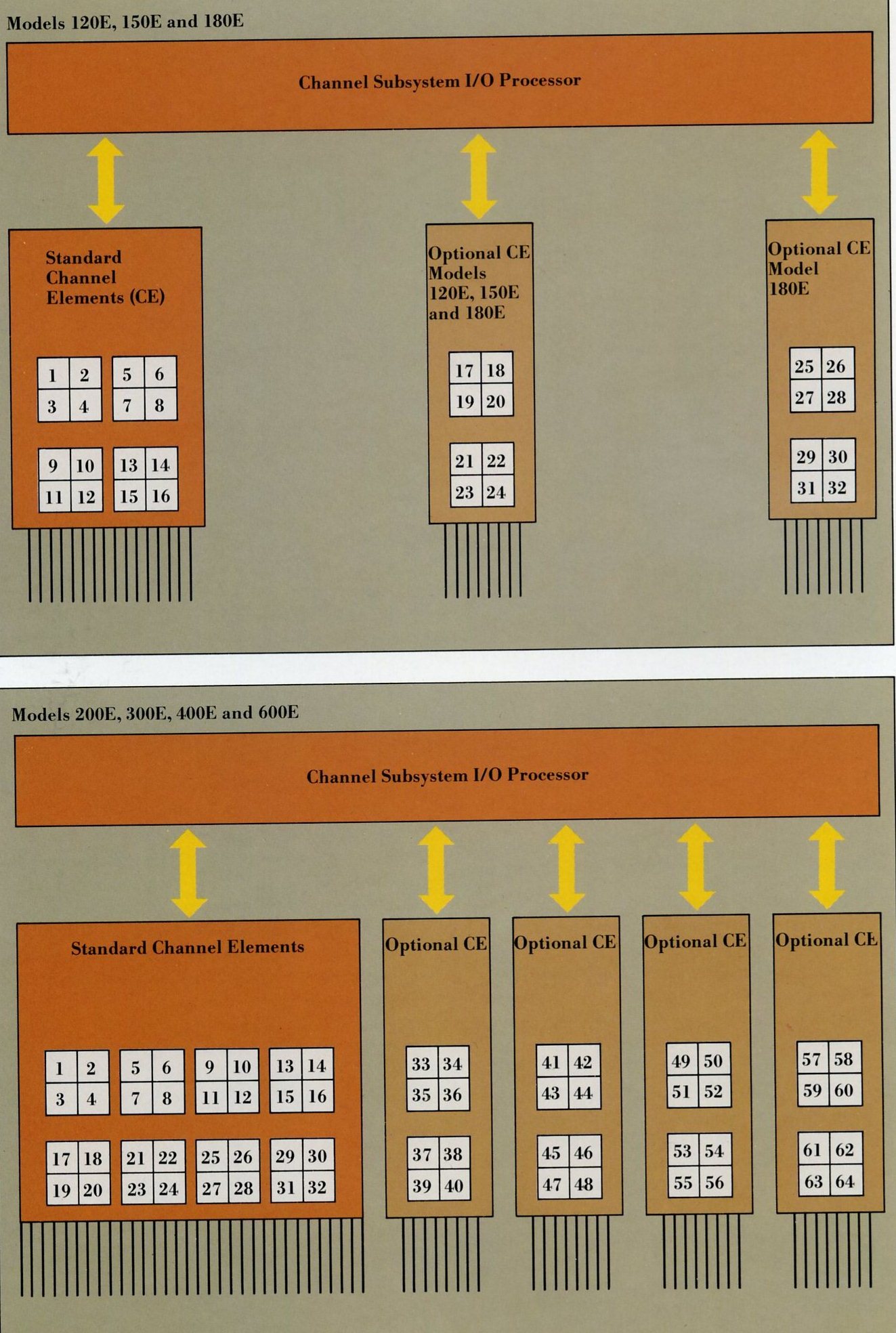 Enhanced IBM 3090 Channel Subsystem