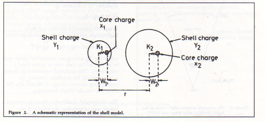 Figure 2. A schematic representation of the shell model.