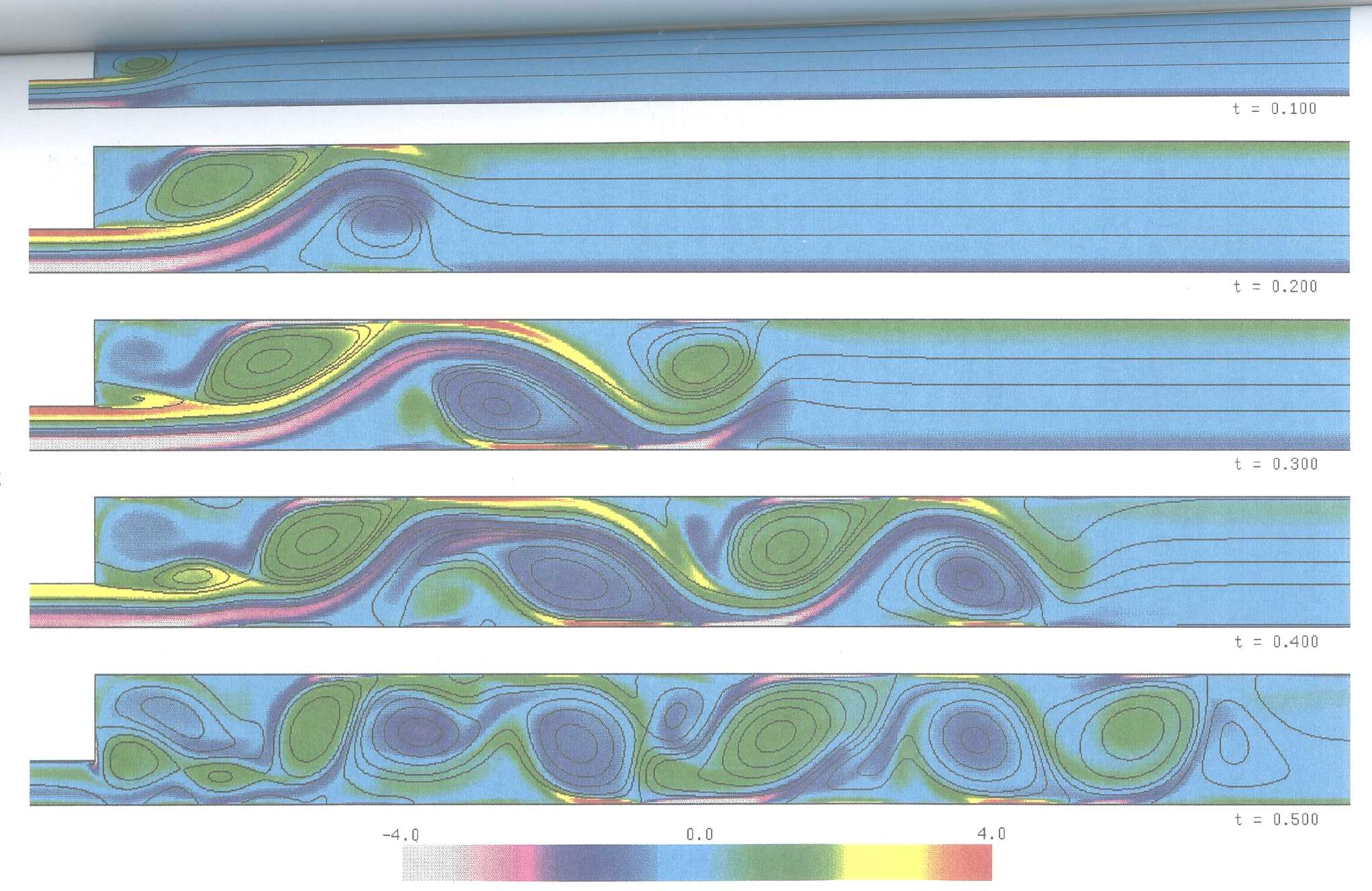 Figure 1. Oscillatory flow in a channel showing the development of a vortex wave during the first half of the cycle when the flow is from left to right over the step. The figure shows colour coded vorticity overlaid with streamlines. The Reynolds number of the flow is 500 and the Strouhal number is 0.0006. For details see Tutty & Pedley, J. Fluid Mech. 217