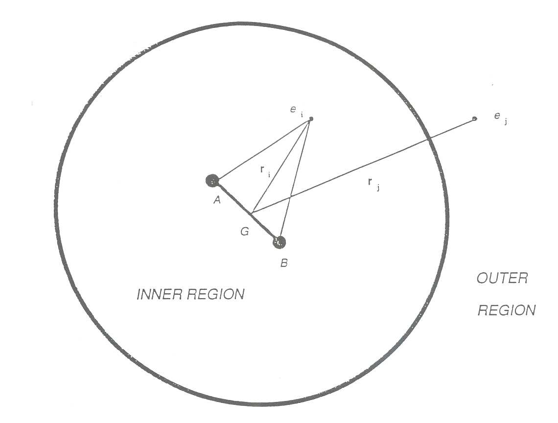 Figure 1: Division of configuration space in R-matrix theory 