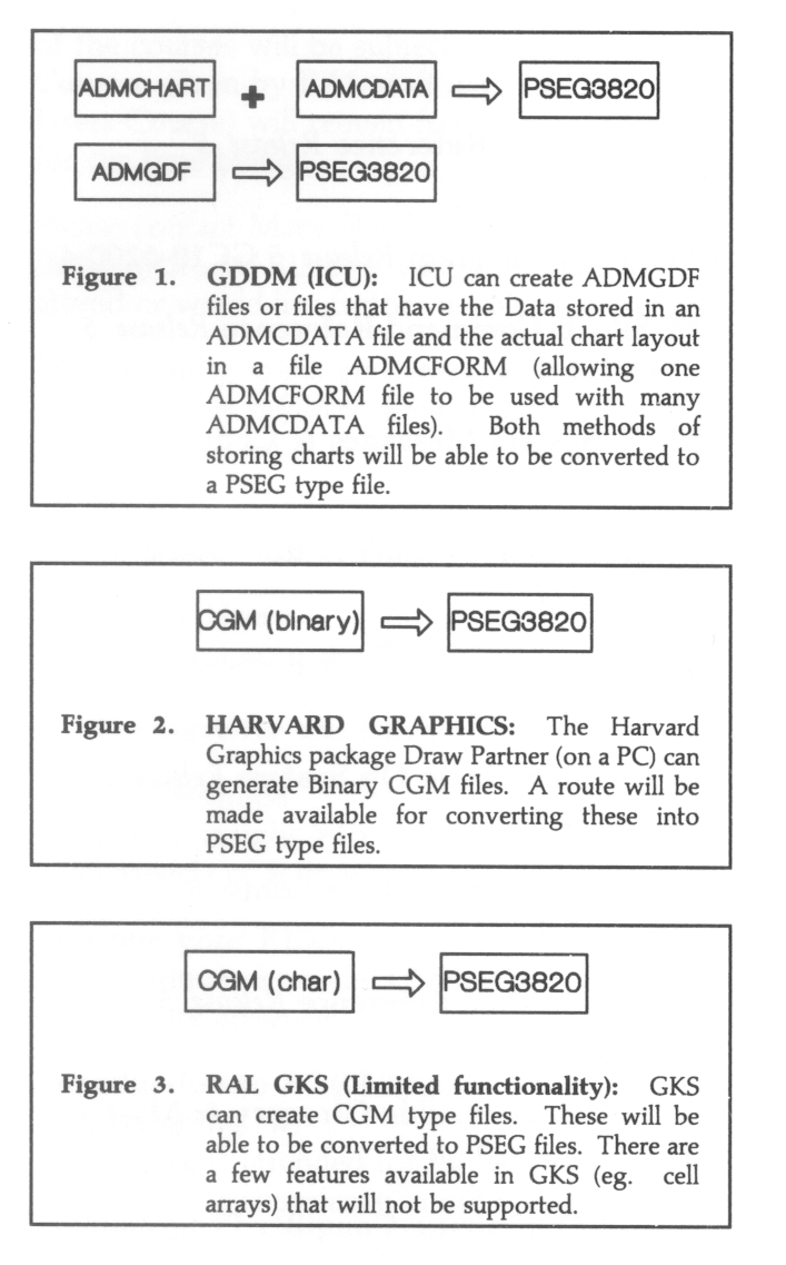 Figures 1 to 3.