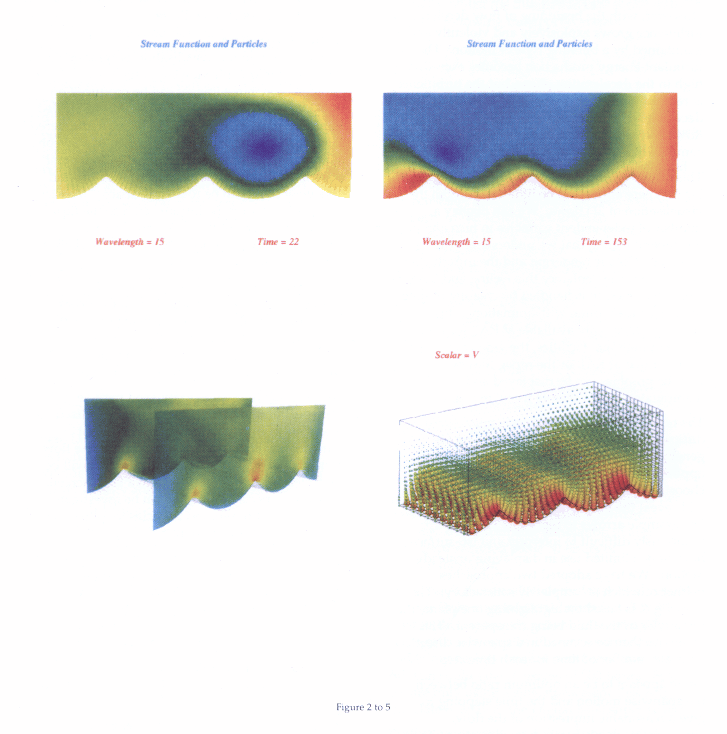 Figures 2 to 5