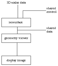 Data flow visualization system