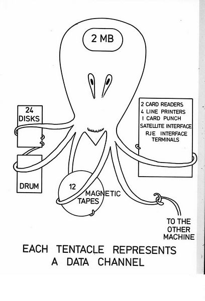 OCTUPUS, April 1977