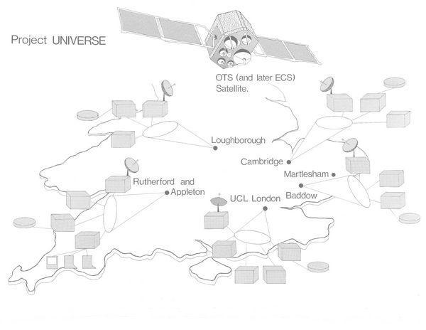 The general configuration of the UNIVERSE project
