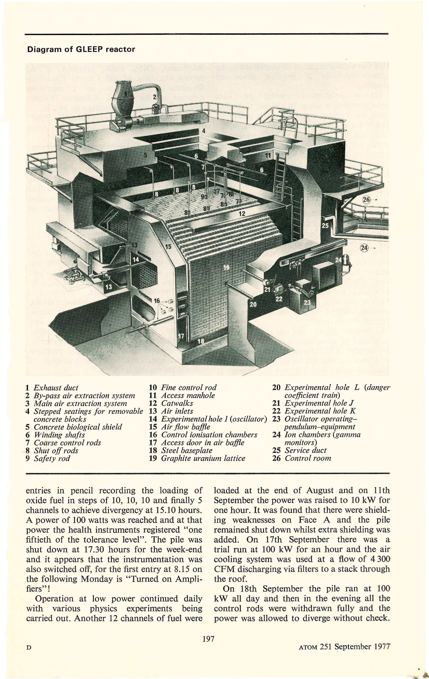 Part of an article in ATOM, September 1977