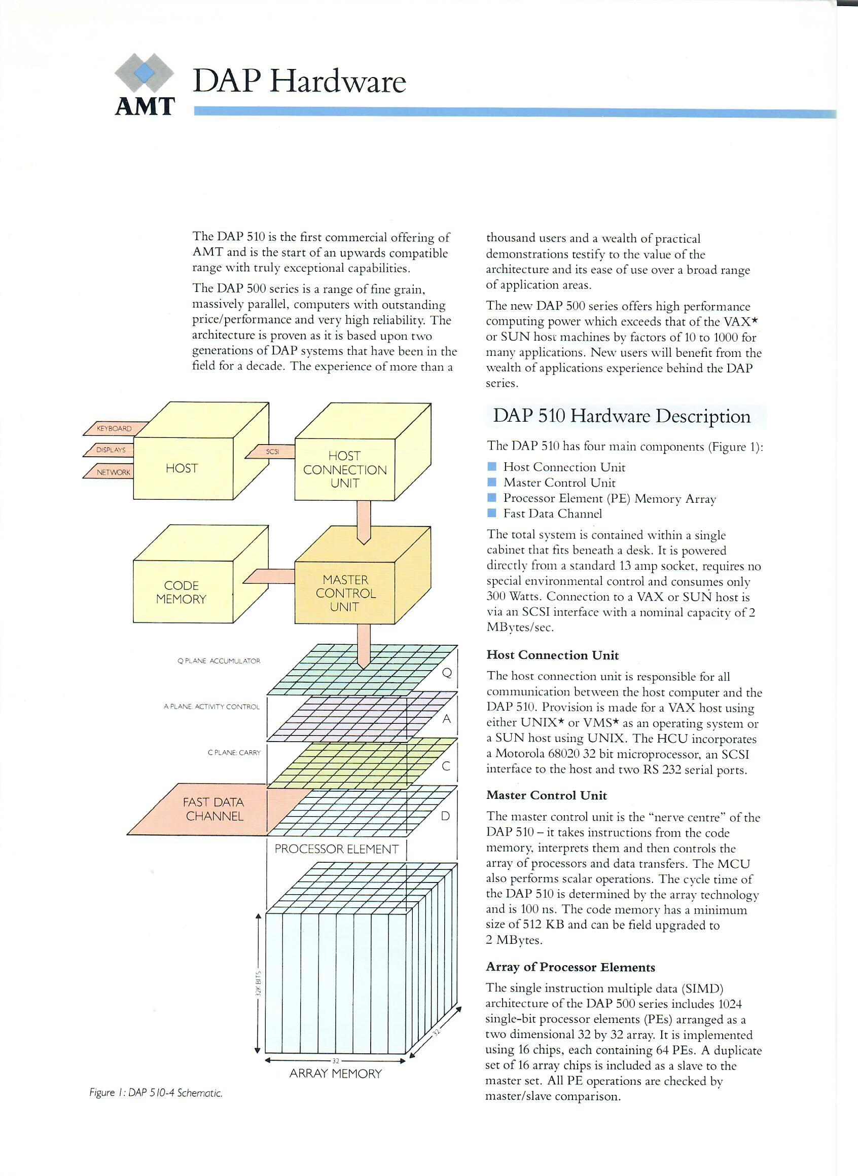DAP Hardware (1)