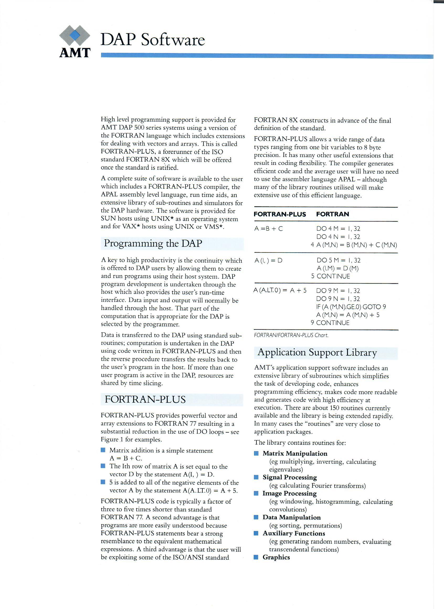 DAP Software (1)