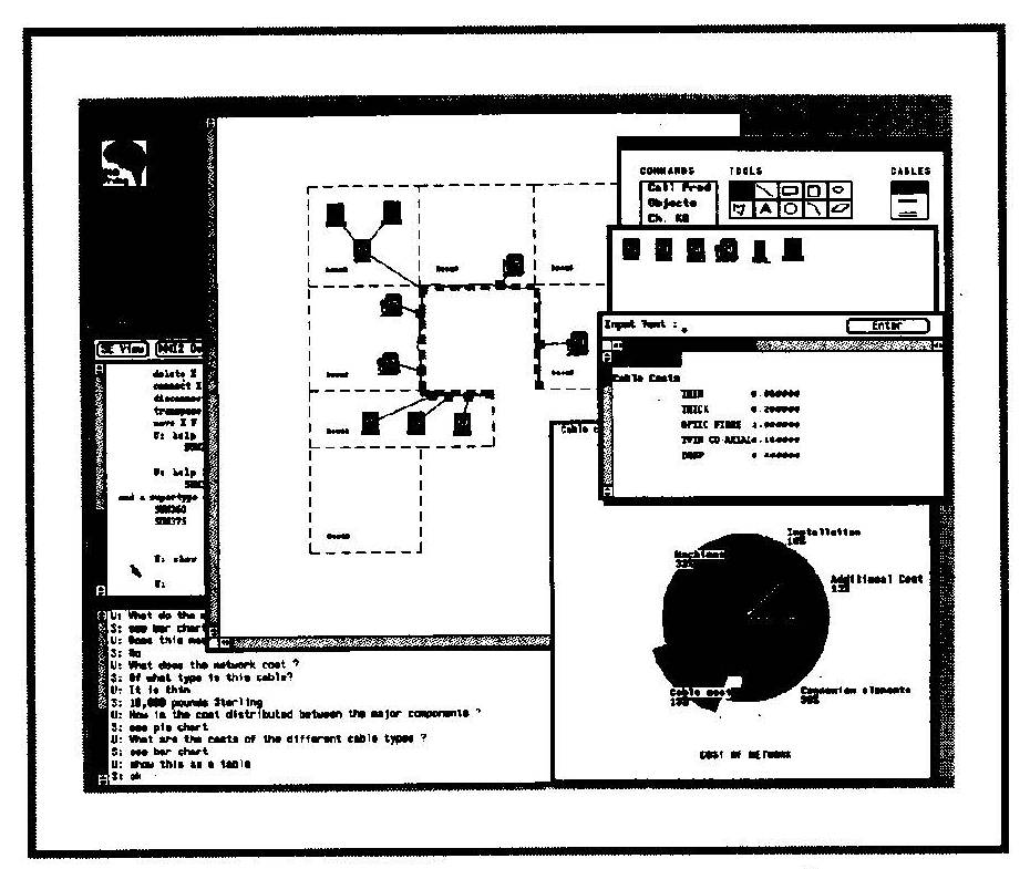 Figure 7. Example of an interaction with the MMI2 system. The main window in the upper center shows a building layout and a network design. The two small windows to the upper right of this show the controls and icons of devices for use in the network display. The frame in the lower left is divided between command language interaction in its upper window and English language in the lower window. The center right window shows a table of the costs of different cable types in the network design; that below it shows a pie chart of the distribution of the total network cost between its various components as requested in the dialogue at the lower left. The bar chart showing the costs of the different cable types mentioned in this dialogue was removed when the corresponding table was shown. Users can perform design gestures in any of these windows.