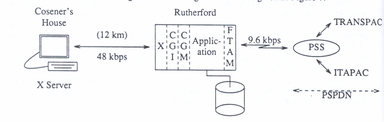 
Figure 7: Schematic Diagram of the Demonstration Given at the DWS Workshop