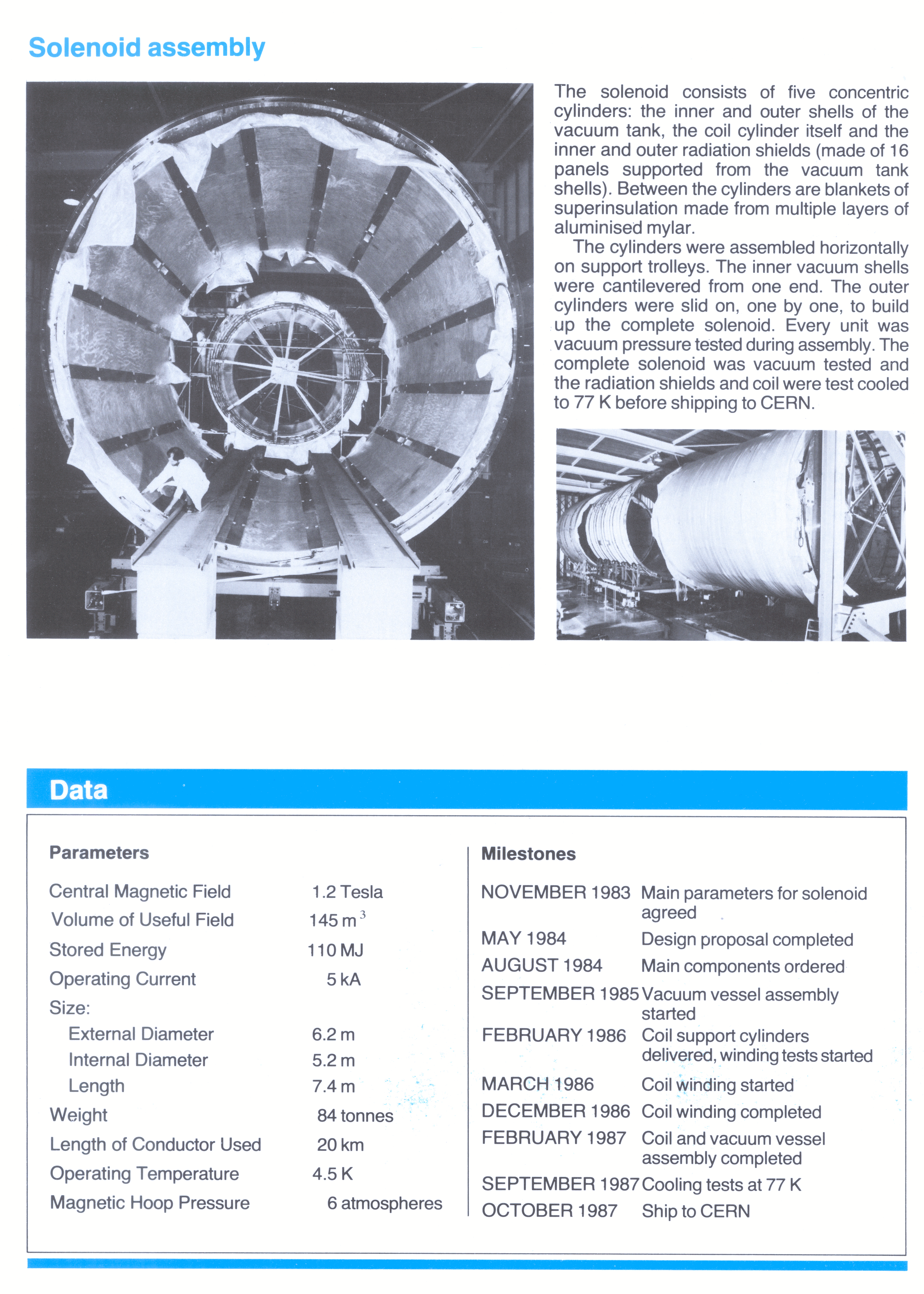 The Delphi Solenoid