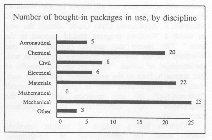 Bought-in Packages