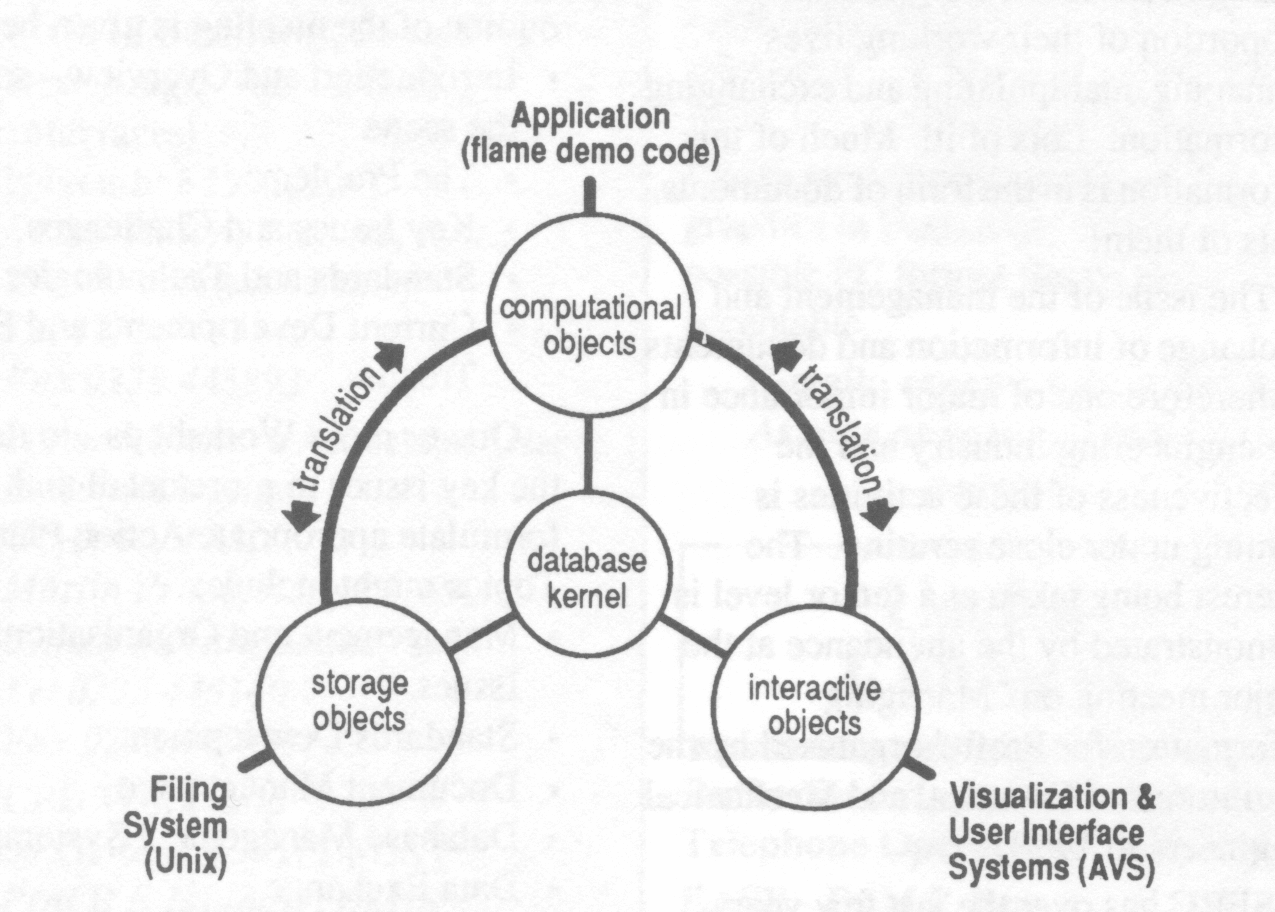 Fig 2: Application structure
