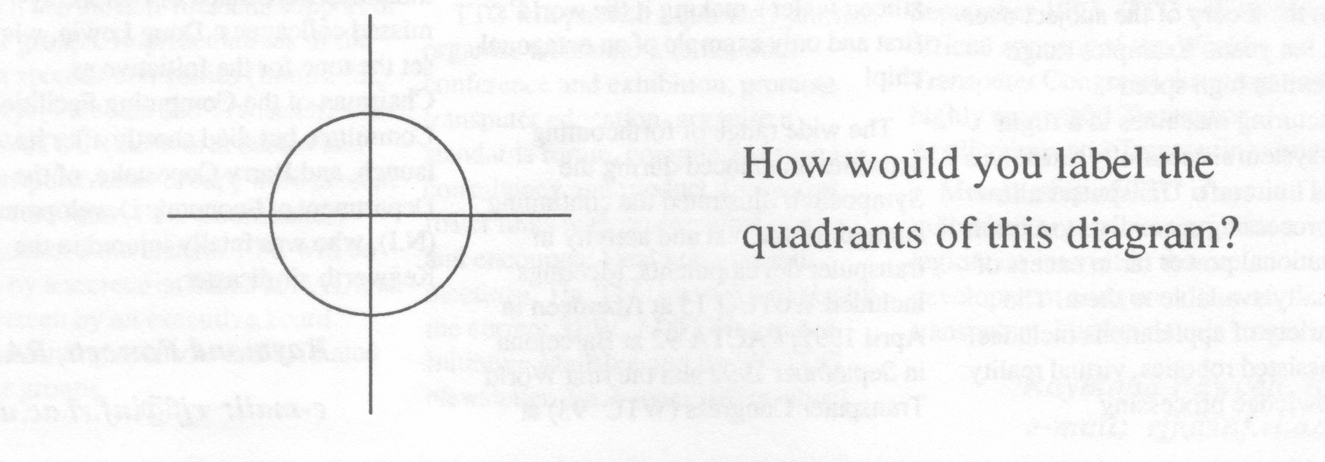 How would you label the quadrants of this diagram?