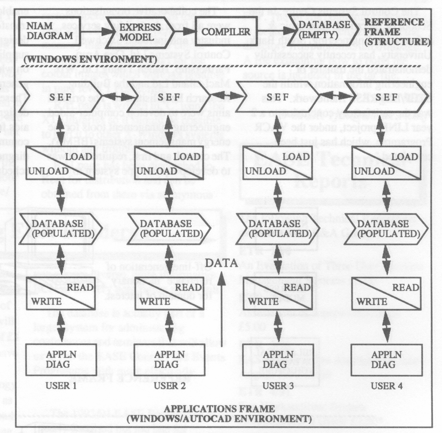 Figure 2: Complete data exchange schema