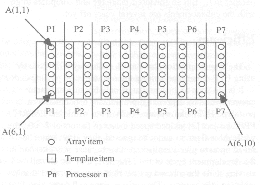 Figure 2: Layout of Integer Array A