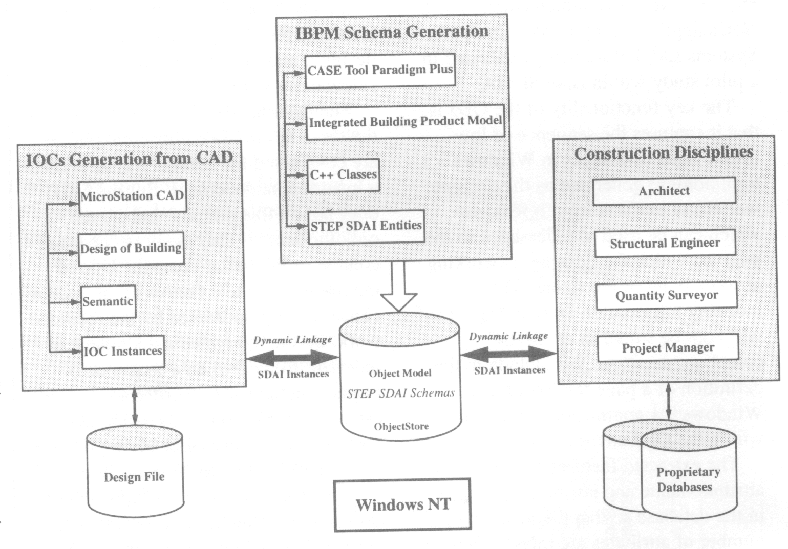 Fig 1. Integrated Building Product Model (IBPM)