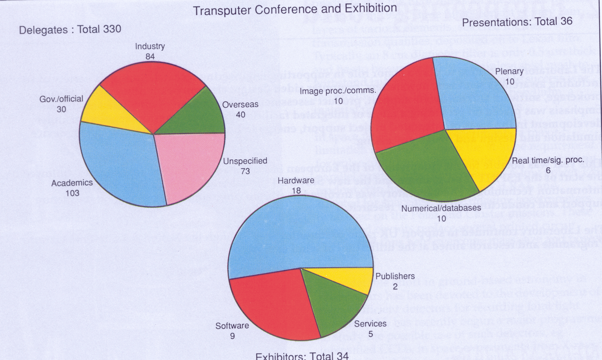 Fig 2.2 Participants and exhibitors at the Liverpool Transputer Conference and Exhibition.
