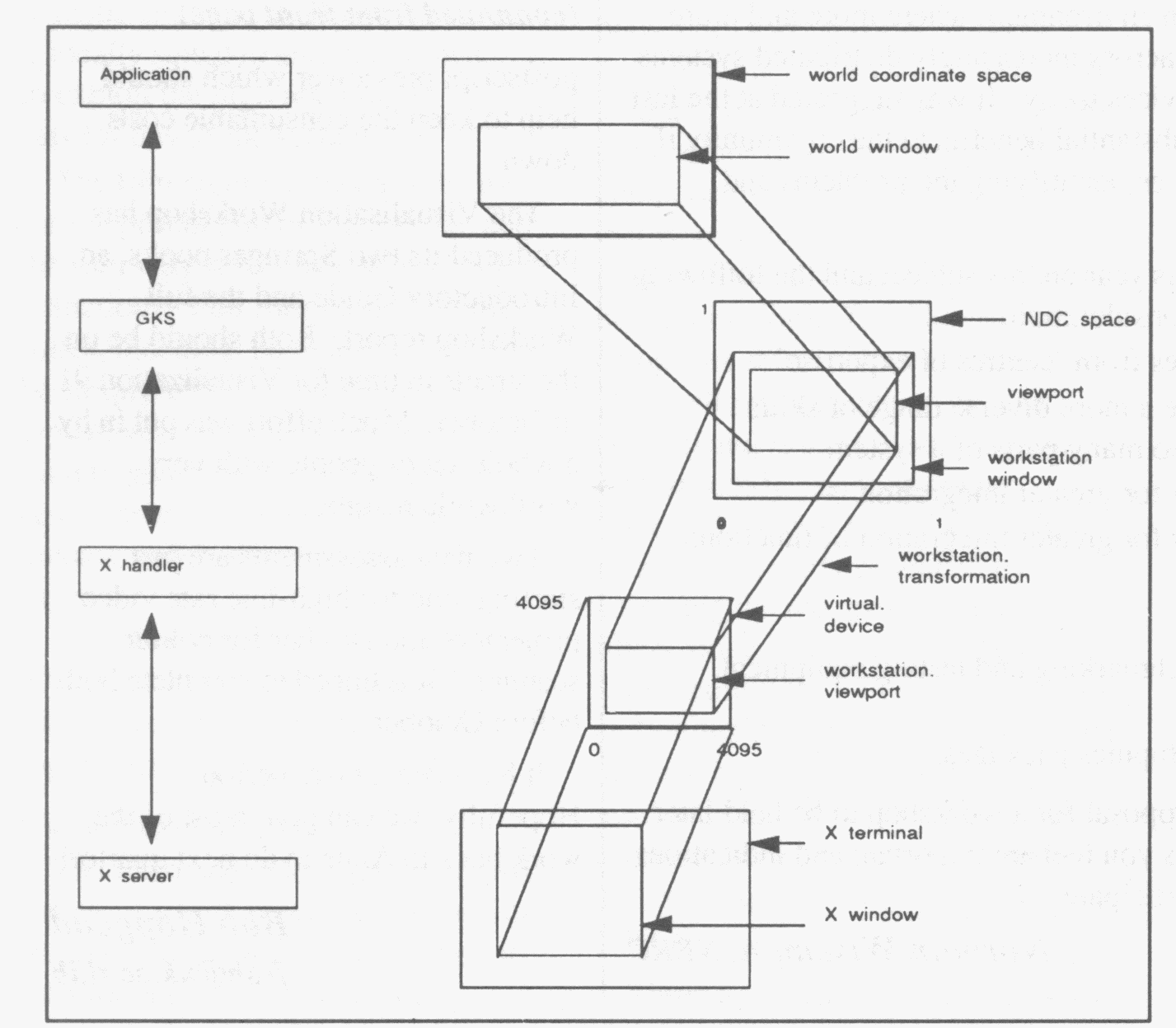 Processes