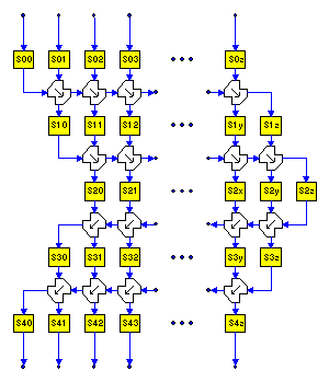A VSBC Core Architecture