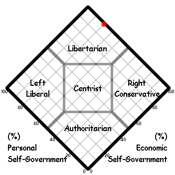lpchart.gif