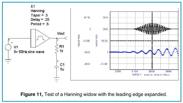 Test of a Hanning window with the leading edge expanded