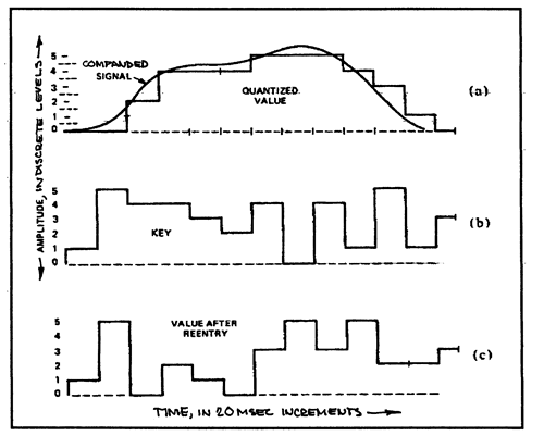 Fig. A-1