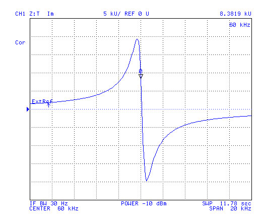 WWVB Loop
                  160T on Russian Ferrite Imaginary-Z