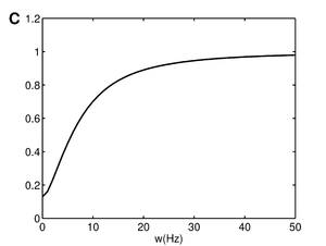 Fig2C short term plasticity.png