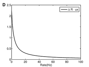 Fig2D short term plasticity.png