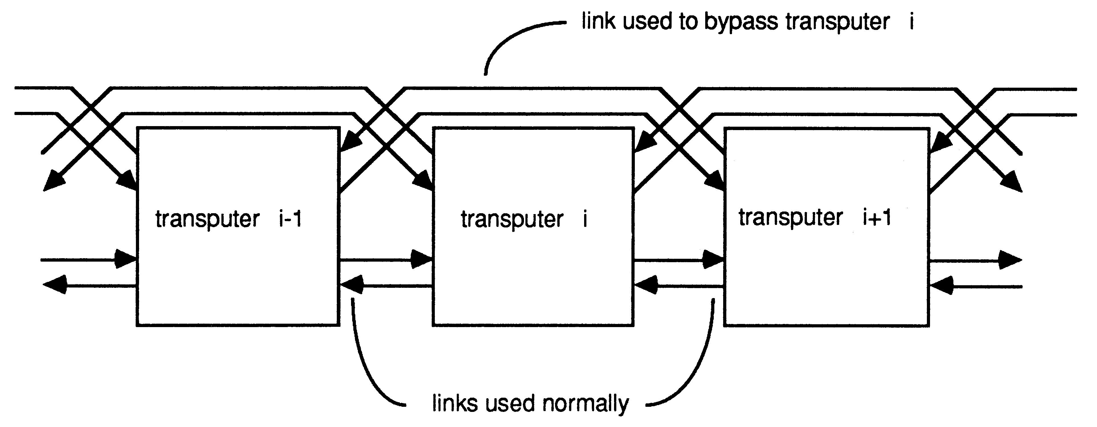 Bypassing a failed transputer