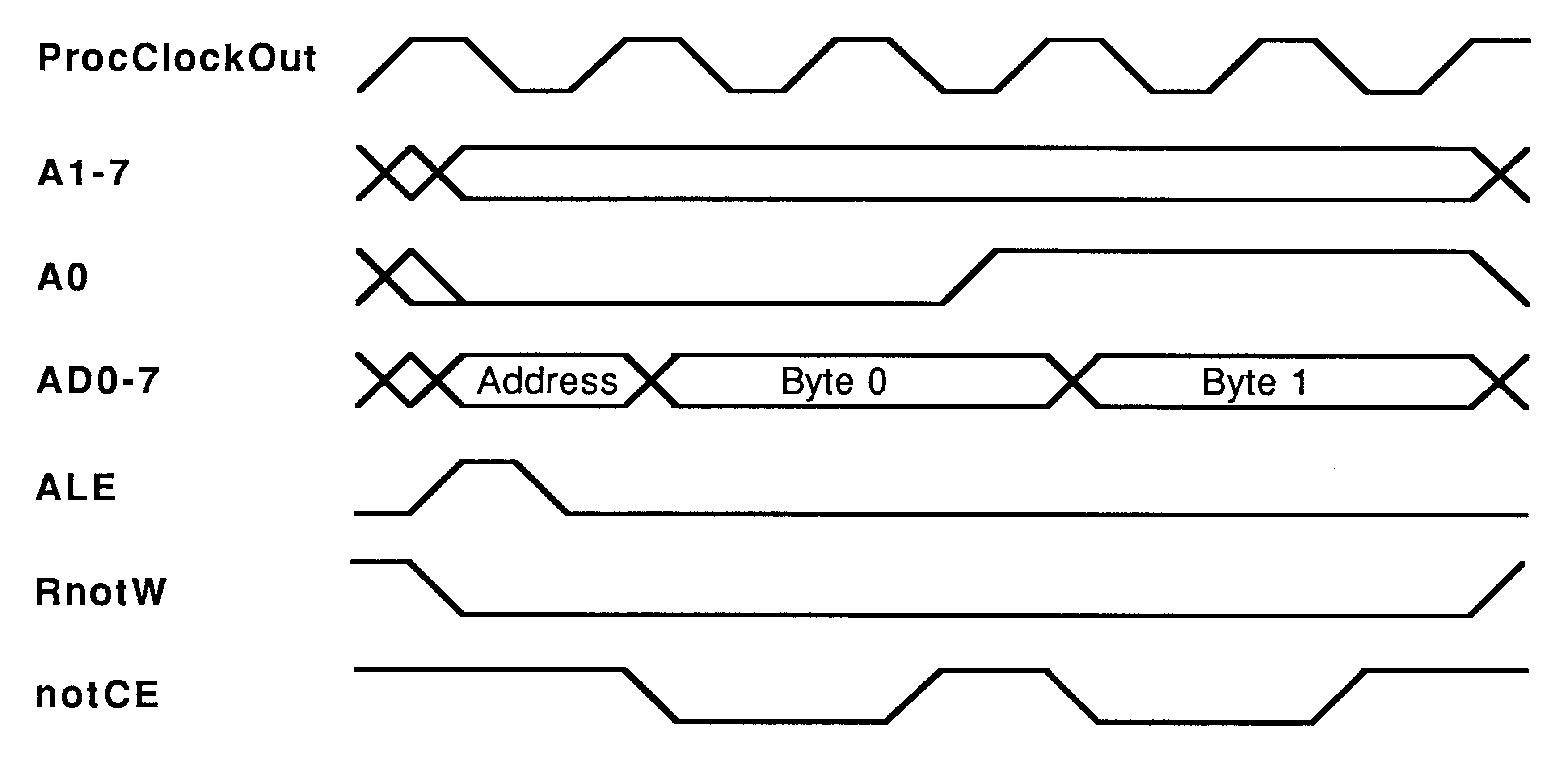 M212 memory timing write