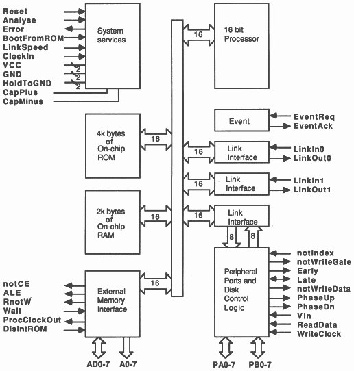 IMS M212 block diagram