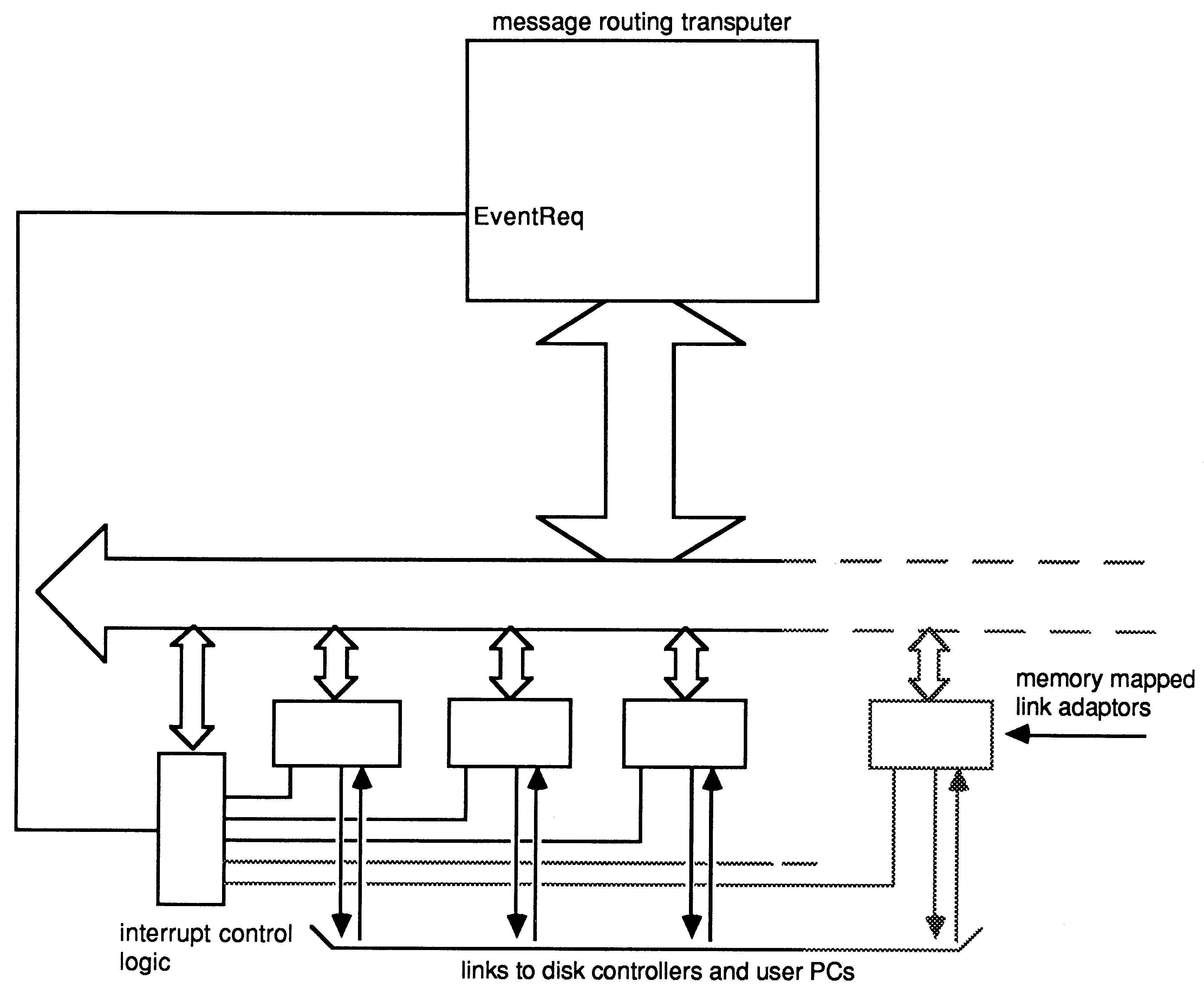 One transputer network controller