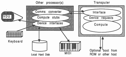 After the mixed-processor porting