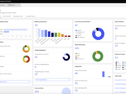 IBM watsonx.governance Screenshot 2