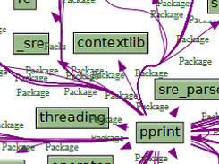 Python modules dependencies
