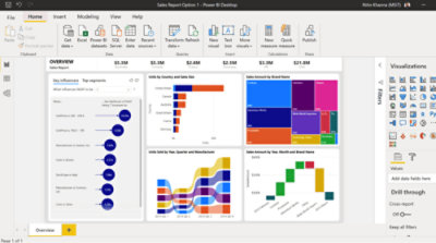顯示各種銷售資料視覺效果的 Power BI 儀表板畫面，其中包括流程圖、橫條圖、樹狀結構圖
