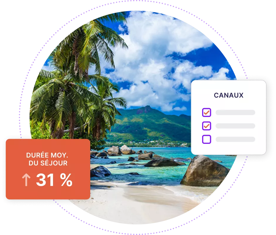 Image d'une île tropicale avec des graphiques montrant une augmentation de 31 % de la durée moyenne de séjour et une liste des chaînes actives