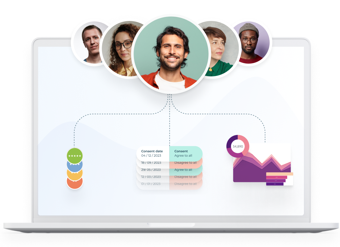 360º consumer data privacy